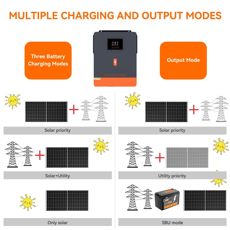 PowMr 4.2KW Off Grid Inverter  - огляд і ціна Drone Solar Charger