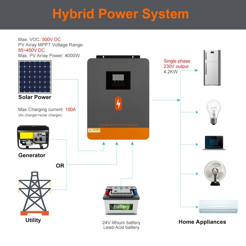 PowMr 4.2KW Off Grid Inverter  - огляд і ціна Drone Solar Charger