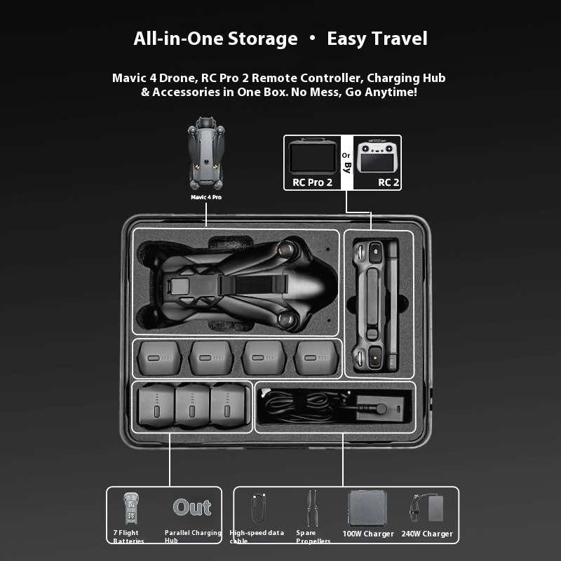 Explosion-proof Carrying Case  - огляд і ціна Drone Joystick Cover